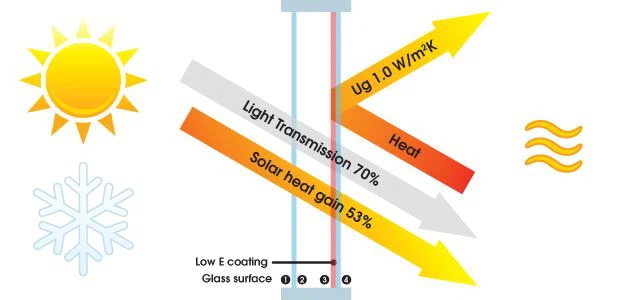 ClimaGuard-1.0